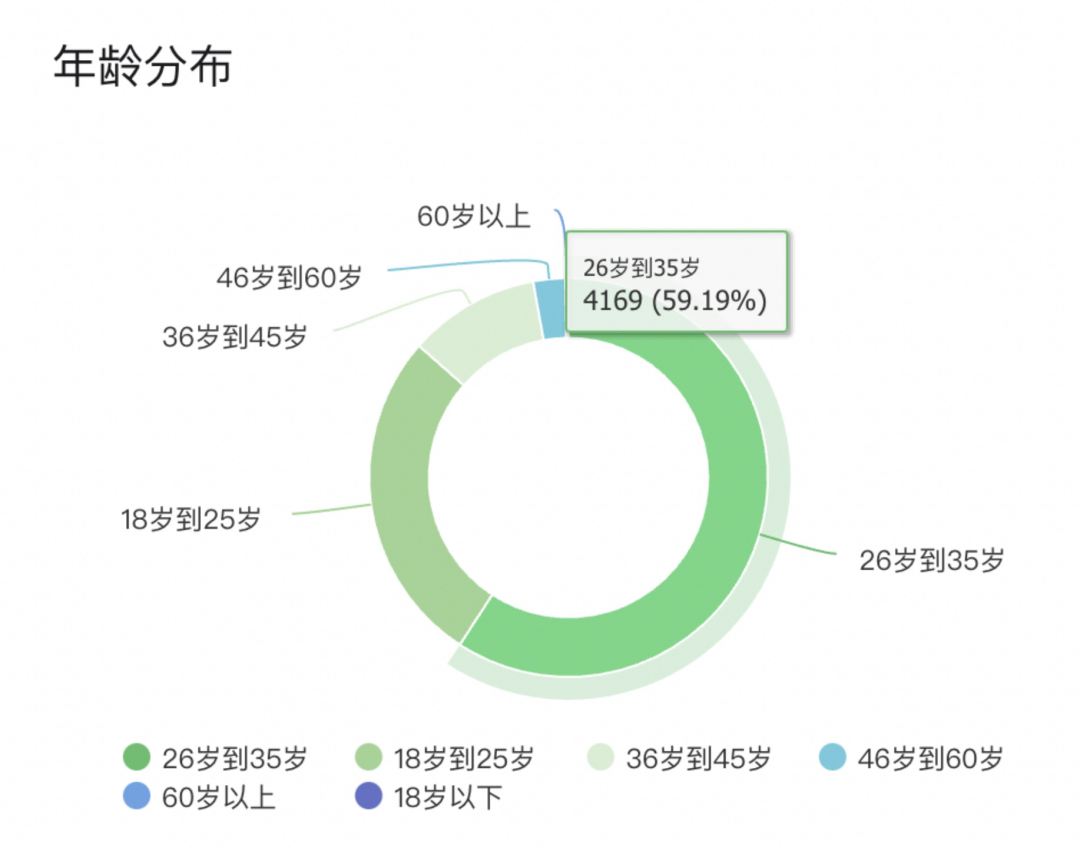 自媒体赚钱基本功| 每月更1篇文章，累计7000+粉丝的内容运营方法论（建议收藏）