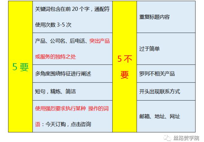 关键词推广怎么优化？(从4方面优化竞价账户关键词）