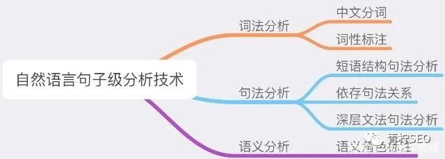 什么是搜索引擎分词算法？浅析其工作原理